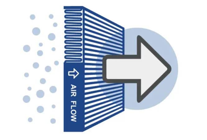 Correct Air Filter Direction